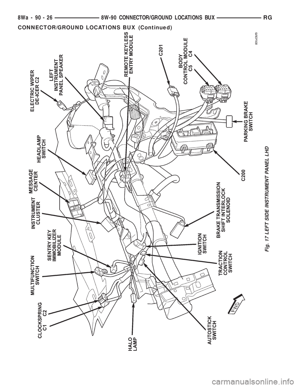 CHRYSLER VOYAGER 2001  Service Manual Fig. 17 LEFT SIDE INSTRUMENT PANEL LHD
8Wa - 90 - 26 8W-90 CONNECTOR/GROUND LOCATIONS BUXRG
CONNECTOR/GROUND LOCATIONS BUX (Continued) 