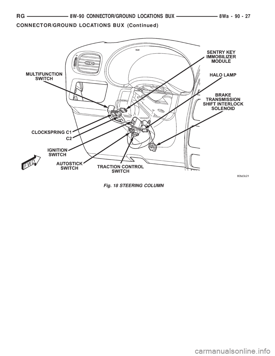 CHRYSLER VOYAGER 2001  Service Manual Fig. 18 STEERING COLUMN
RG8W-90 CONNECTOR/GROUND LOCATIONS BUX8Wa-90-27
CONNECTOR/GROUND LOCATIONS BUX (Continued) 