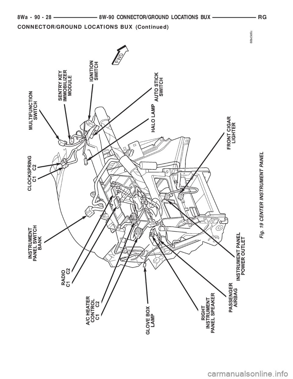 CHRYSLER VOYAGER 2001  Service Manual Fig. 19 CENTER INSTRUMENT PANEL
8Wa - 90 - 28 8W-90 CONNECTOR/GROUND LOCATIONS BUXRG
CONNECTOR/GROUND LOCATIONS BUX (Continued) 