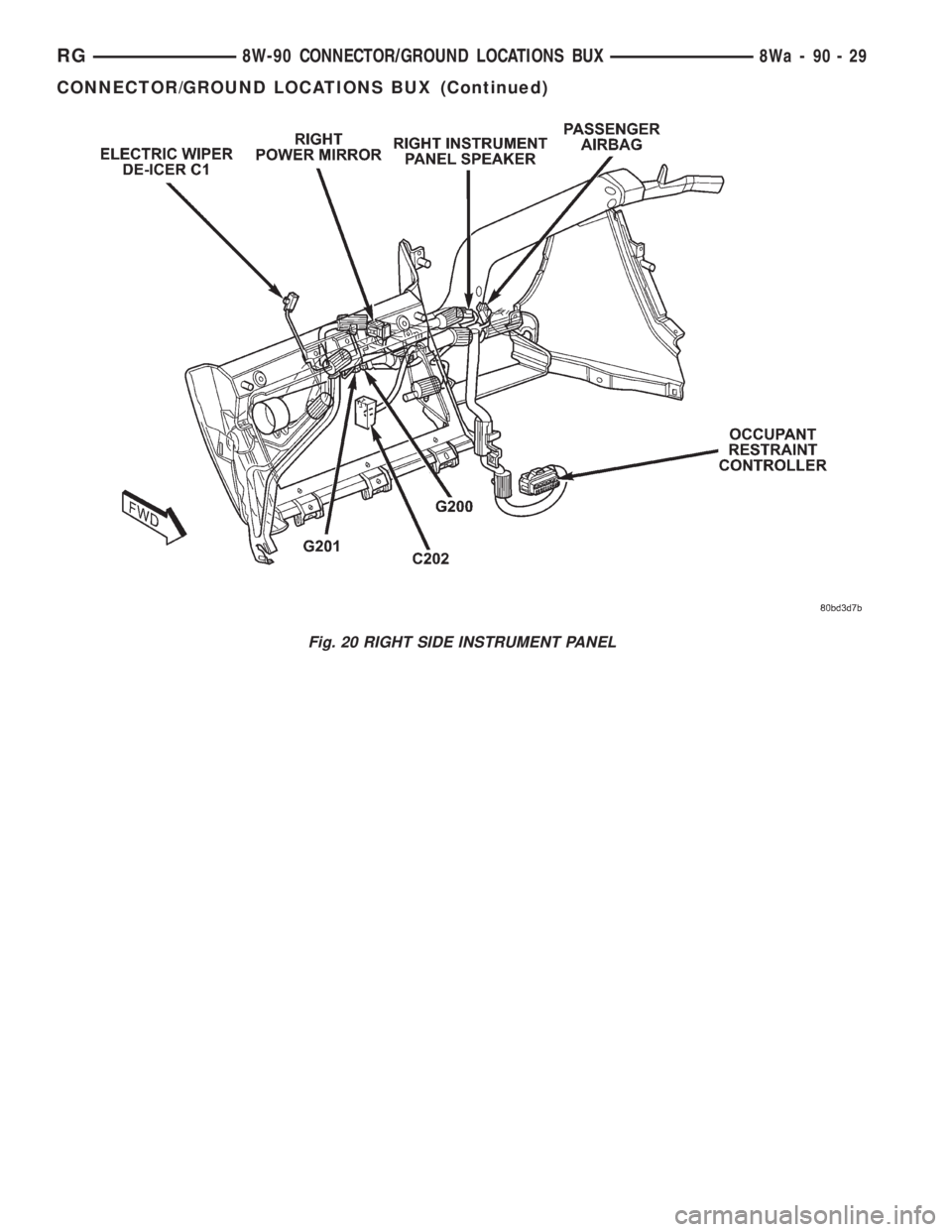 CHRYSLER VOYAGER 2001  Service Manual Fig. 20 RIGHT SIDE INSTRUMENT PANEL
RG8W-90 CONNECTOR/GROUND LOCATIONS BUX8Wa-90-29
CONNECTOR/GROUND LOCATIONS BUX (Continued) 