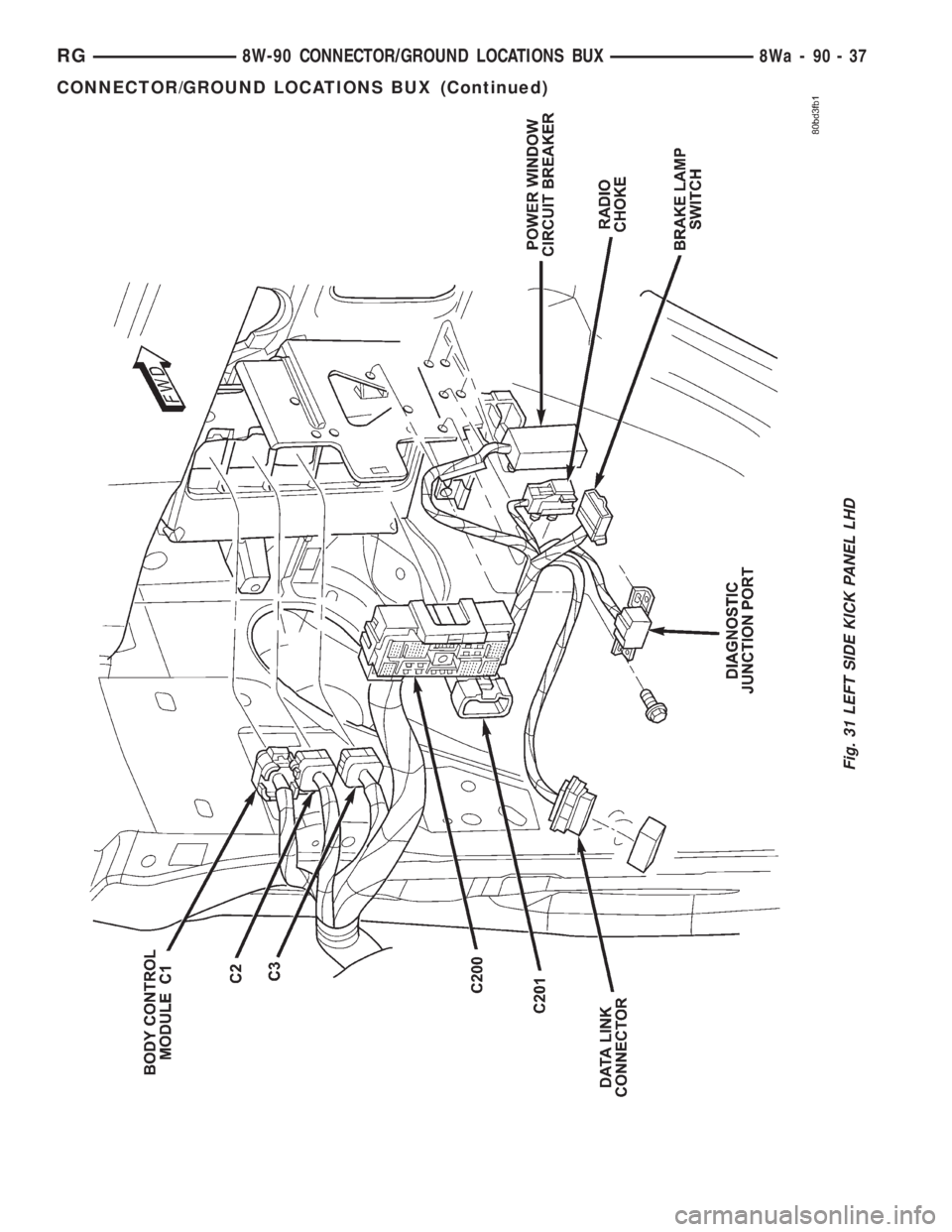 CHRYSLER VOYAGER 2001  Service Manual Fig. 31 LEFT SIDE KICK PANEL LHD
RG8W-90 CONNECTOR/GROUND LOCATIONS BUX8Wa-90-37
CONNECTOR/GROUND LOCATIONS BUX (Continued) 