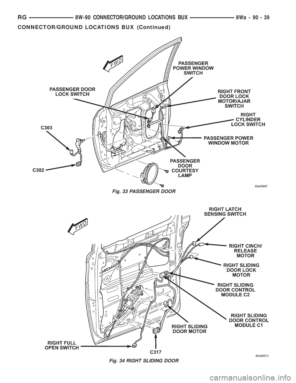 CHRYSLER VOYAGER 2001  Service Manual Fig. 33 PASSENGER DOOR
Fig. 34 RIGHT SLIDING DOOR
RG8W-90 CONNECTOR/GROUND LOCATIONS BUX8Wa-90-39
CONNECTOR/GROUND LOCATIONS BUX (Continued) 
