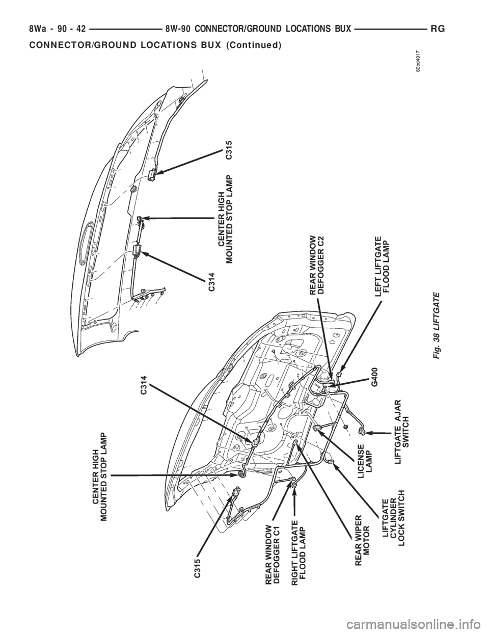 CHRYSLER VOYAGER 2001  Service Manual Fig. 38 LIFTGATE
8Wa - 90 - 42 8W-90 CONNECTOR/GROUND LOCATIONS BUXRG
CONNECTOR/GROUND LOCATIONS BUX (Continued) 