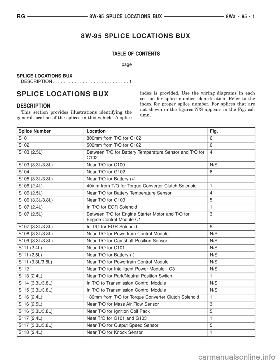 CHRYSLER VOYAGER 2001 Service Manual 8W-95 SPLICE LOCATIONS BUX
TABLE OF CONTENTS
page
SPLICE LOCATIONS BUX
DESCRIPTION............................1
SPLICE LOCATIONS BUX
DESCRIPTION
This section provides illustrations identifying the
gen CHRYSLER VOYAGER 2001 Service Manual 8W-95 SPLICE LOCATIONS BUX
TABLE OF CONTENTS
page
SPLICE LOCATIONS BUX
DESCRIPTION............................1
SPLICE LOCATIONS BUX
DESCRIPTION
This section provides illustrations identifying the
gen