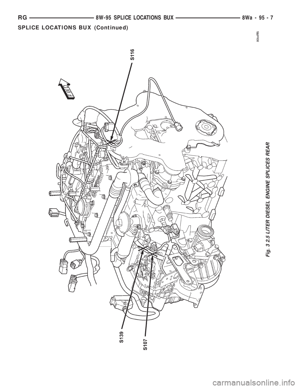 CHRYSLER VOYAGER 2001  Service Manual Fig. 3 2.5 LITER DIESEL ENGINE SPLICES REAR
RG8W-95 SPLICE LOCATIONS BUX8Wa-95-7
SPLICE LOCATIONS BUX (Continued) 
