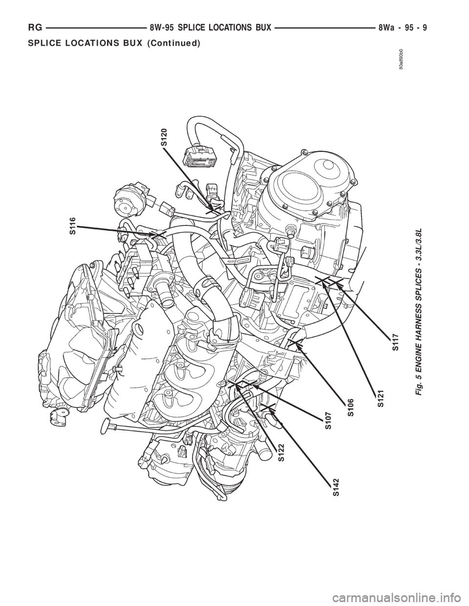 CHRYSLER VOYAGER 2001  Service Manual Fig. 5 ENGINE HARNESS SPLICES - 3.3L/3.8L
RG8W-95 SPLICE LOCATIONS BUX8Wa-95-9
SPLICE LOCATIONS BUX (Continued) 