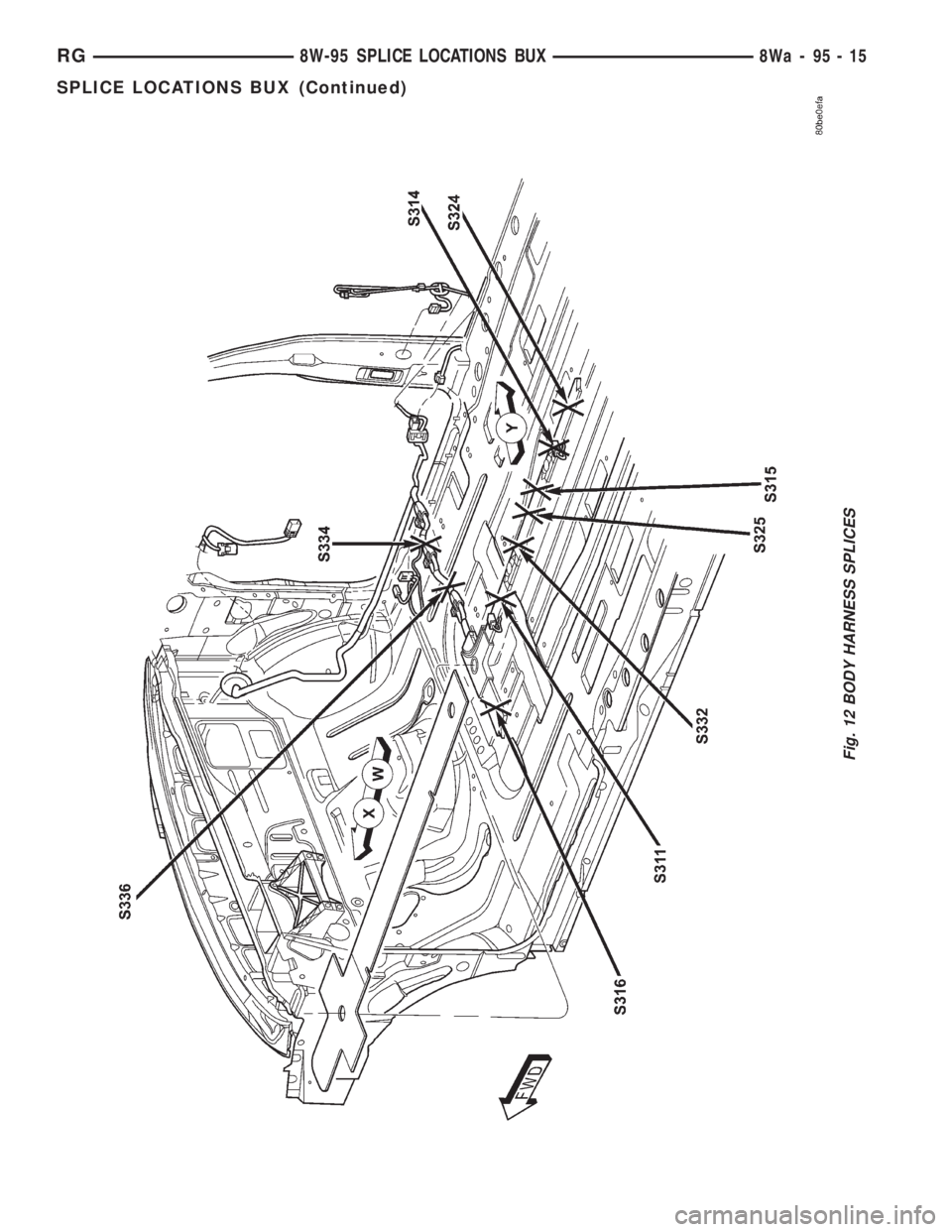 CHRYSLER VOYAGER 2001  Service Manual Fig. 12 BODY HARNESS SPLICES
RG8W-95 SPLICE LOCATIONS BUX8Wa-95-15
SPLICE LOCATIONS BUX (Continued) 