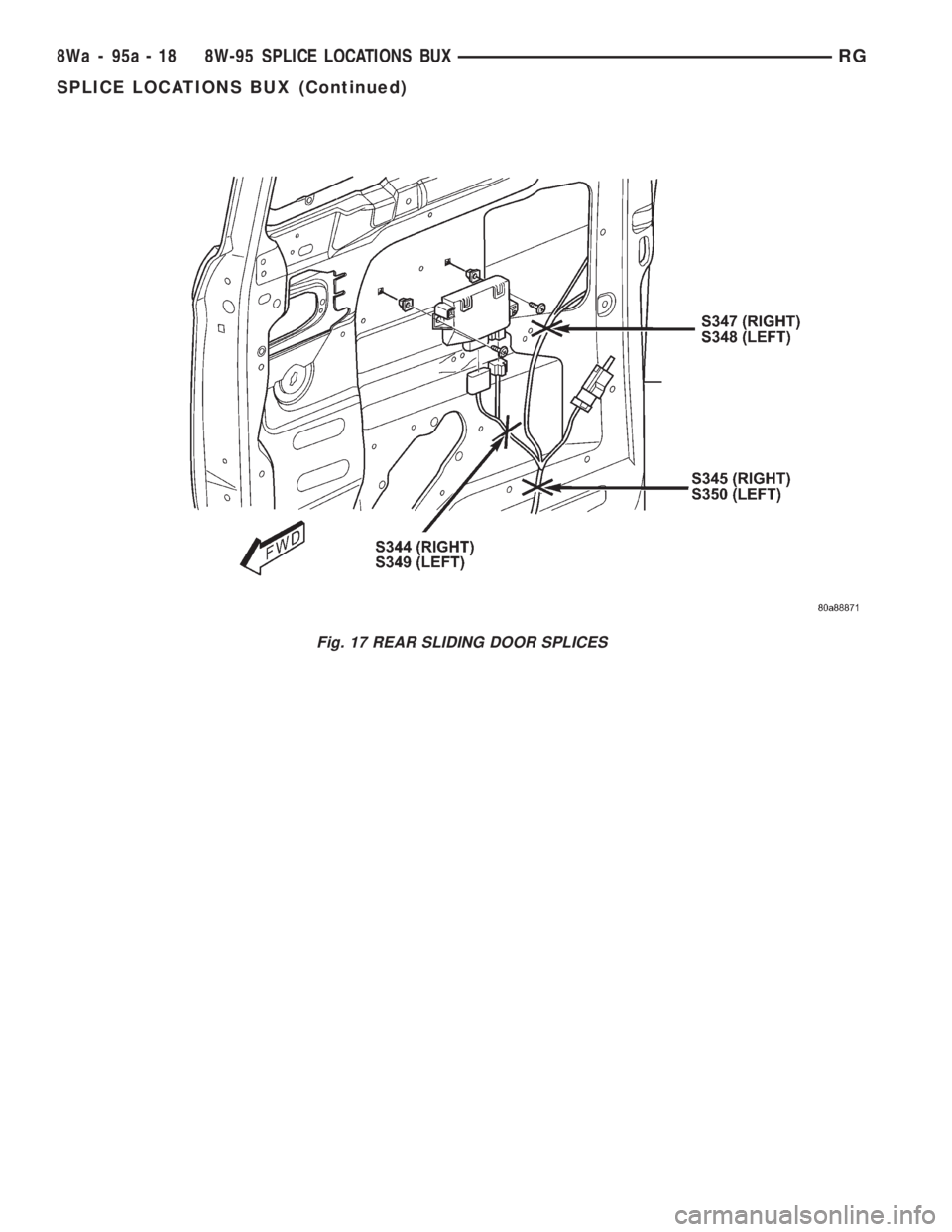 CHRYSLER VOYAGER 2001  Service Manual Fig. 17 REAR SLIDING DOOR SPLICES
8Wa - 95a - 18 8W-95 SPLICE LOCATIONS BUXRG
SPLICE LOCATIONS BUX (Continued) 