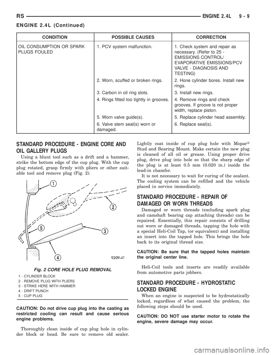 CHRYSLER VOYAGER 2001 Service Manual CONDITION POSSIBLE CAUSES CORRECTION
OIL CONSUMPTION OR SPARK
PLUGS FOULED1. PCV system malfunction. 1. Check system and repair as
necessary. (Refer to 25 -
EMISSIONS CONTROL/
EVAPORATIVE EMISSIONS/PC CHRYSLER VOYAGER 2001 Service Manual CONDITION POSSIBLE CAUSES CORRECTION
OIL CONSUMPTION OR SPARK
PLUGS FOULED1. PCV system malfunction. 1. Check system and repair as
necessary. (Refer to 25 -
EMISSIONS CONTROL/
EVAPORATIVE EMISSIONS/PC