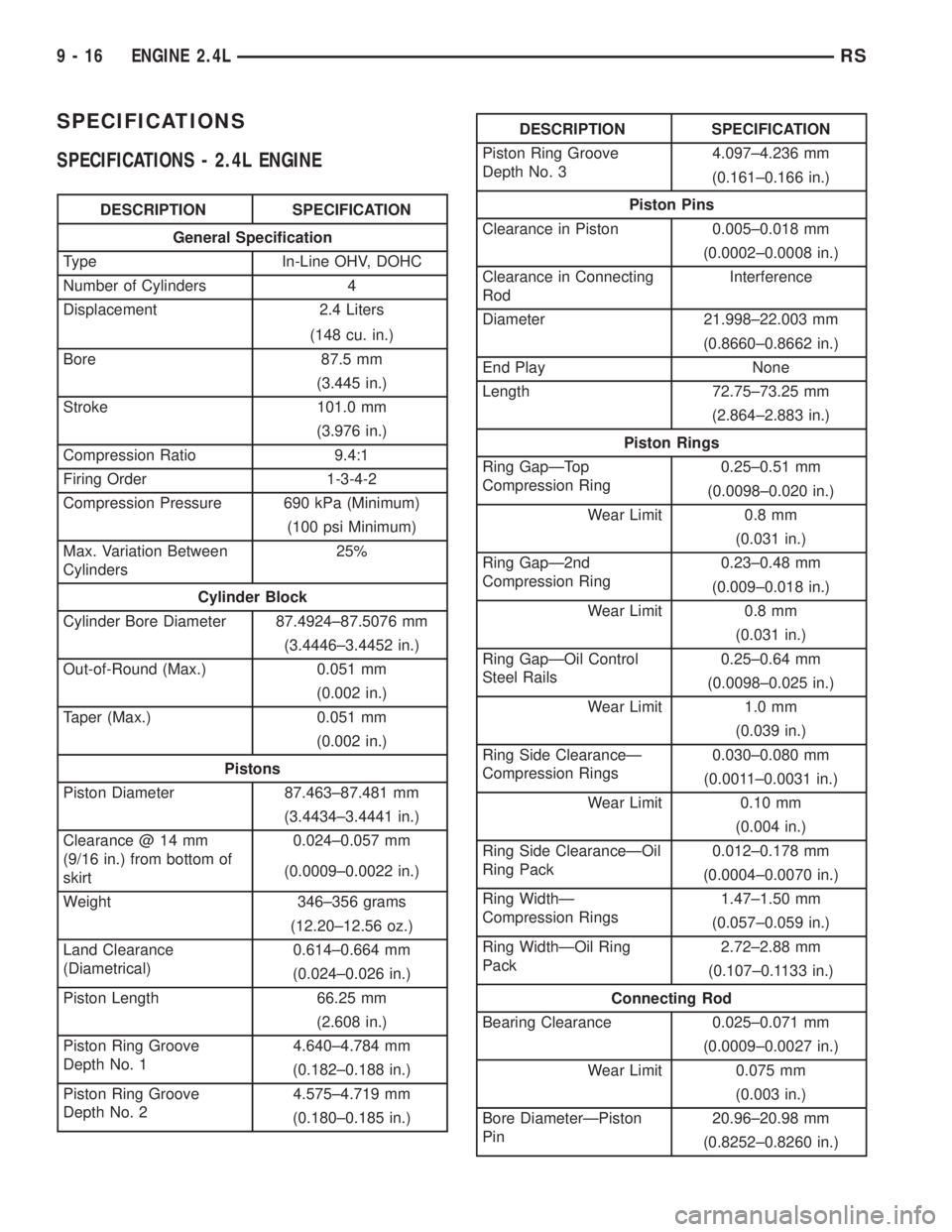 CHRYSLER VOYAGER 2001 Service Manual SPECIFICATIONS
SPECIFICATIONS - 2.4L ENGINE
DESCRIPTION SPECIFICATION
General Specification
Type In-Line OHV, DOHC
Number of Cylinders 4
Displacement 2.4 Liters
(148 cu. in.)
Bore 87.5 mm
(3.445 in.)
CHRYSLER VOYAGER 2001 Service Manual SPECIFICATIONS
SPECIFICATIONS - 2.4L ENGINE
DESCRIPTION SPECIFICATION
General Specification
Type In-Line OHV, DOHC
Number of Cylinders 4
Displacement 2.4 Liters
(148 cu. in.)
Bore 87.5 mm
(3.445 in.)