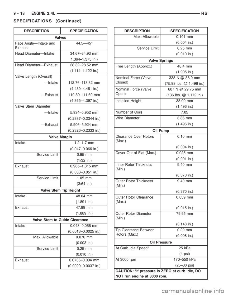 CHRYSLER VOYAGER 2001 Service Manual DESCRIPTION SPECIFICATION
Valves
Face AngleÐIntake and
Exhaust44.5Ð45É
Head DiameterÐIntake 34.67±34.93 mm
1.364±1.375 in.)
Head DiameterÐExhaust 28.32±28.52 mm
(1.114±1.122 in.)
Valve Length CHRYSLER VOYAGER 2001 Service Manual DESCRIPTION SPECIFICATION
Valves
Face AngleÐIntake and
Exhaust44.5Ð45É
Head DiameterÐIntake 34.67±34.93 mm
1.364±1.375 in.)
Head DiameterÐExhaust 28.32±28.52 mm
(1.114±1.122 in.)
Valve Length