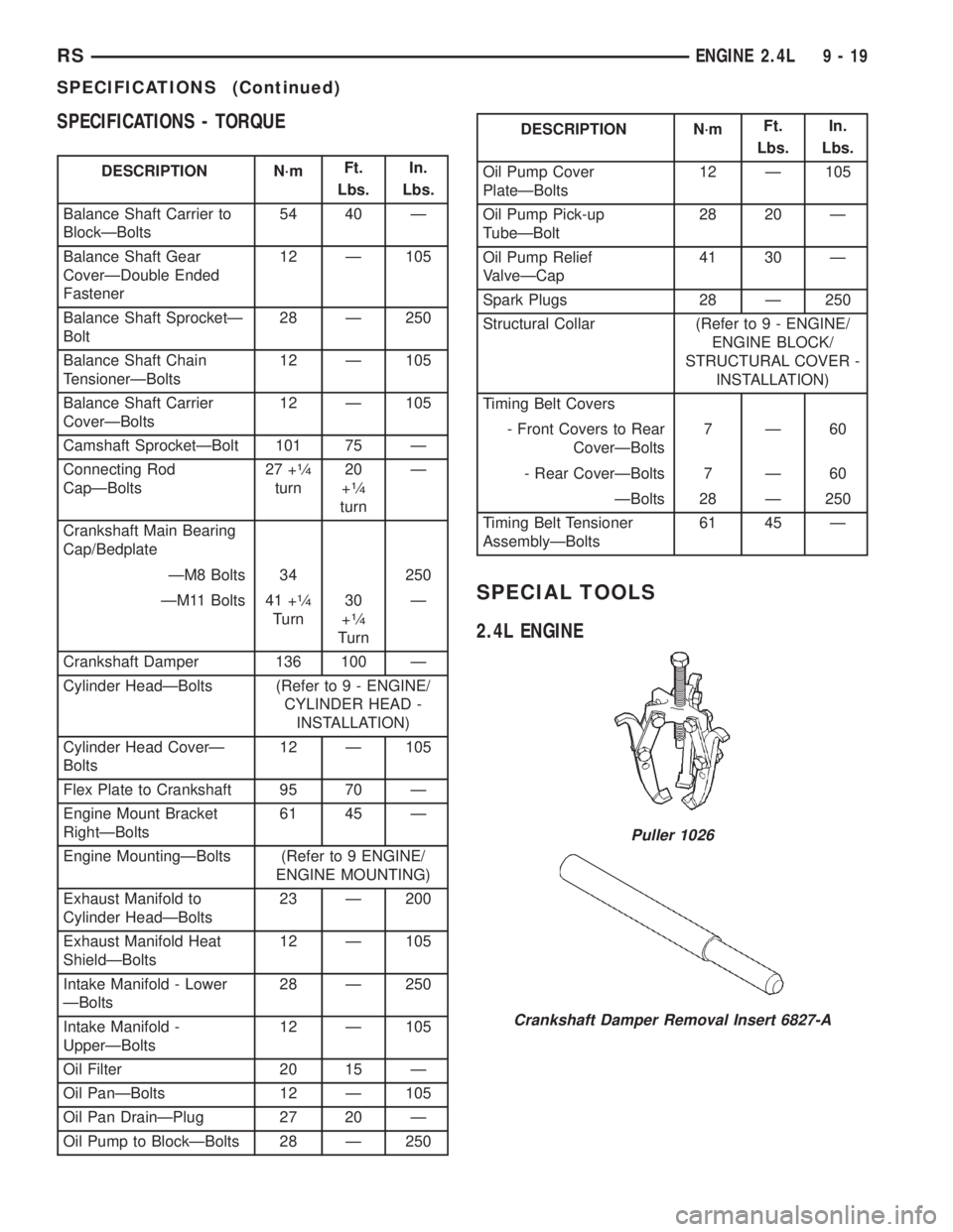 CHRYSLER VOYAGER 2001 Service Manual SPECIFICATIONS - TORQUE
DESCRIPTION N´mFt.
Lbs.In.
Lbs.
Balance Shaft Carrier to
BlockÐBolts54 40 Ð
Balance Shaft Gear
CoverÐDouble Ended
Fastener12 Ð 105
Balance Shaft SprocketÐ
Bolt28 Ð 250
B CHRYSLER VOYAGER 2001 Service Manual SPECIFICATIONS - TORQUE
DESCRIPTION N´mFt.
Lbs.In.
Lbs.
Balance Shaft Carrier to
BlockÐBolts54 40 Ð
Balance Shaft Gear
CoverÐDouble Ended
Fastener12 Ð 105
Balance Shaft SprocketÐ
Bolt28 Ð 250
B