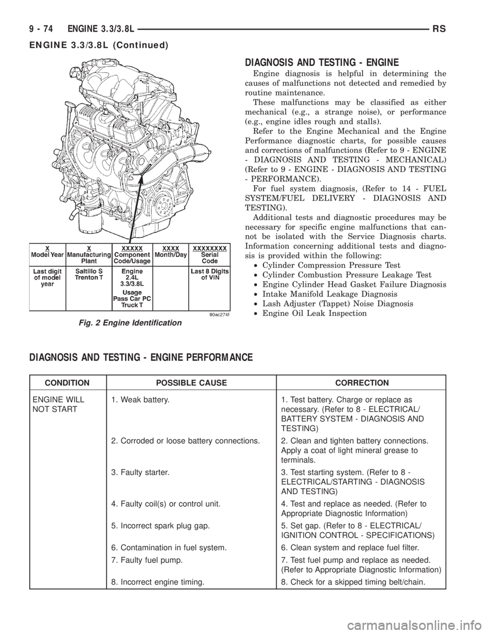 CHRYSLER VOYAGER 2001 Service Manual DIAGNOSIS AND TESTING - ENGINE
Engine diagnosis is helpful in determining the
causes of malfunctions not detected and remedied by
routine maintenance.
These malfunctions may be classified as either
me CHRYSLER VOYAGER 2001 Service Manual DIAGNOSIS AND TESTING - ENGINE
Engine diagnosis is helpful in determining the
causes of malfunctions not detected and remedied by
routine maintenance.
These malfunctions may be classified as either
me