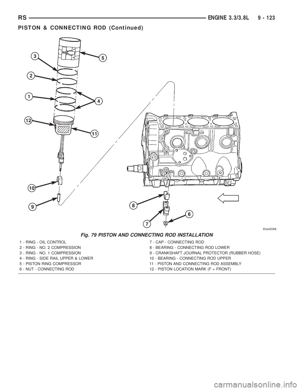 CHRYSLER VOYAGER 2001  Service Manual Fig. 79 PISTON AND CONNECTING ROD INSTALLATION
1 - RING - OIL CONTROL 7 - CAP - CONNECTING ROD
2 - RING - NO. 2 COMPRESSION 8 - BEARING - CONNECTING ROD LOWER
3 - RING - NO. 1 COMPRESSION 9 - CRANKSHA