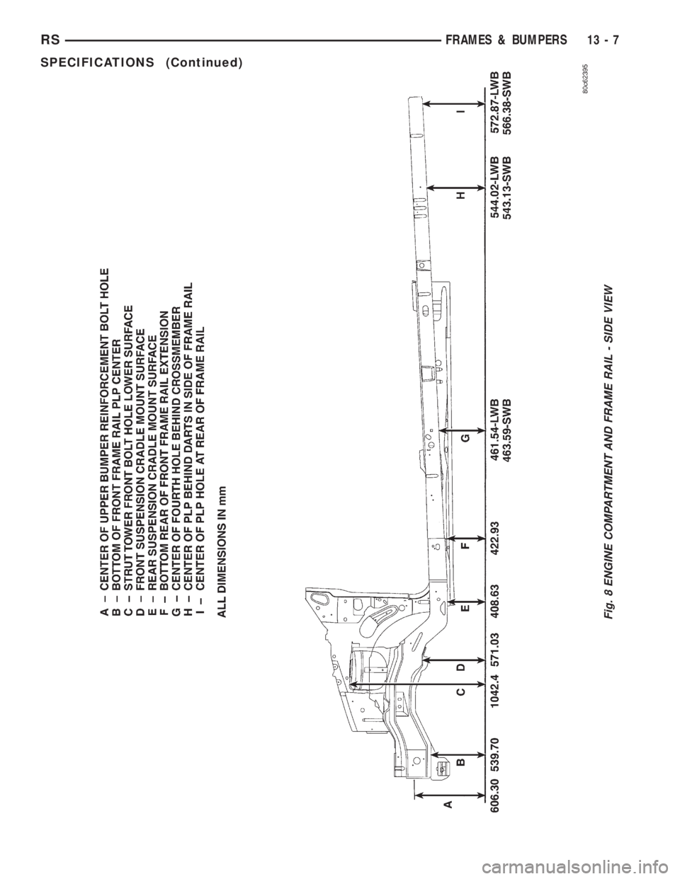 CHRYSLER VOYAGER 2001  Service Manual Fig. 8 ENGINE COMPARTMENT AND FRAME RAIL - SIDE VIEW
RSFRAMES & BUMPERS13-7
SPECIFICATIONS (Continued) 