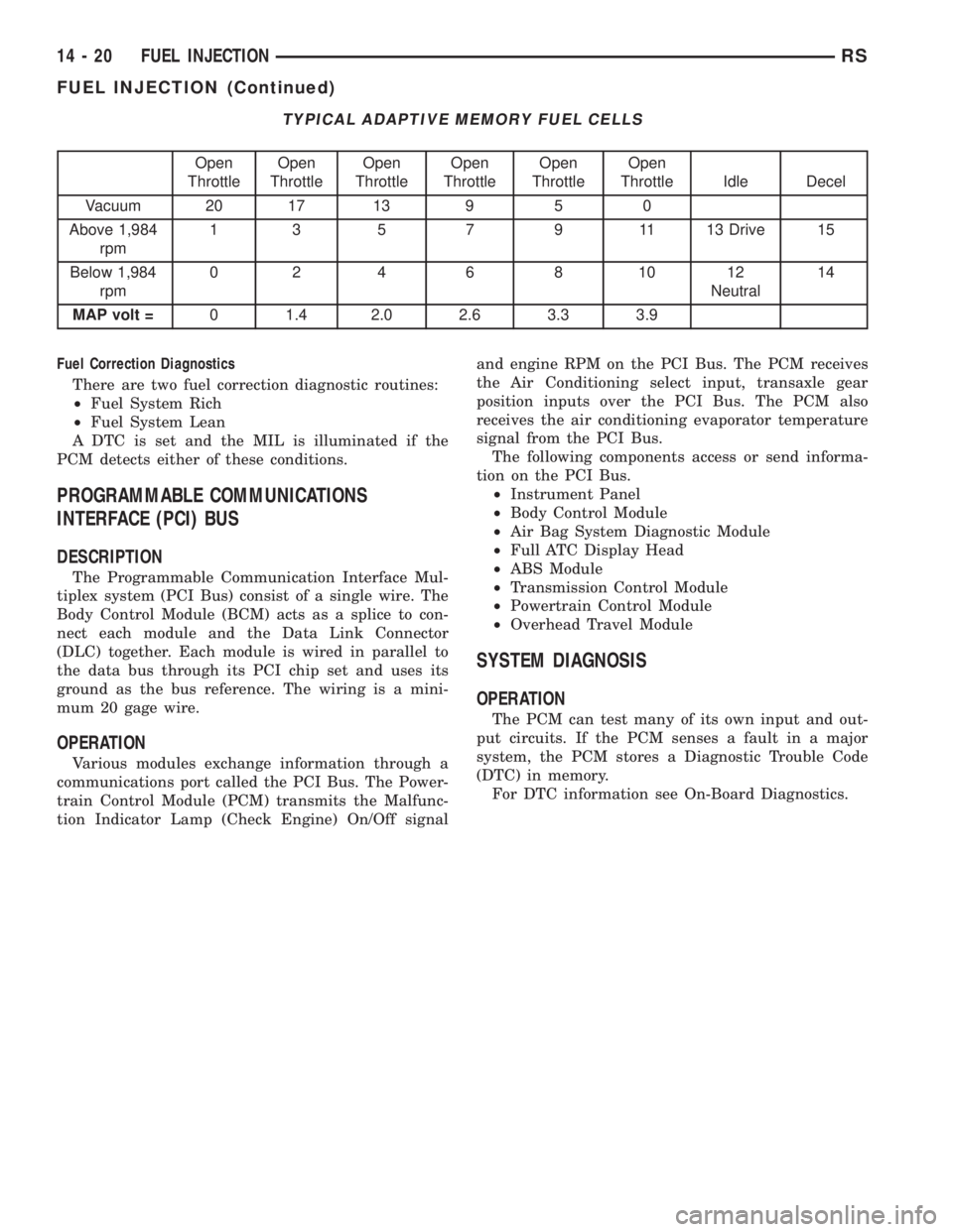 CHRYSLER VOYAGER 2001  Service Manual TYPICAL ADAPTIVE MEMORY FUEL CELLS
Open
ThrottleOpen
ThrottleOpen
ThrottleOpen
ThrottleOpen
ThrottleOpen
Throttle Idle Decel
Vacuum 20 17 13 9 5 0
Above 1,984
rpm1 3 5 7 9 11 13 Drive 15
Below 1,984
r