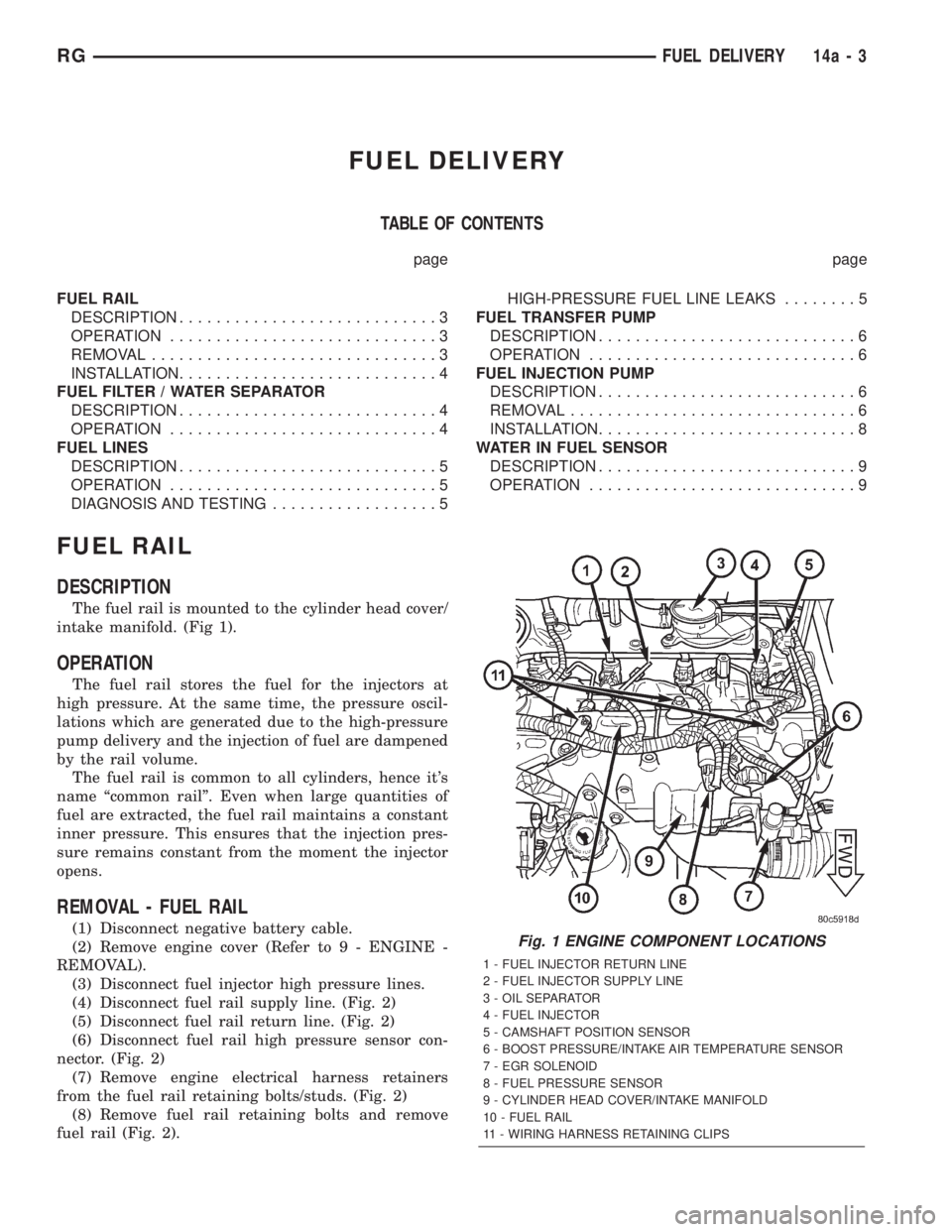 CHRYSLER VOYAGER 2001 Service Manual FUEL DELIVERY
TABLE OF CONTENTS
page page
FUEL RAIL
DESCRIPTION............................3
OPERATION.............................3
REMOVAL...............................3
INSTALLATION............... CHRYSLER VOYAGER 2001 Service Manual FUEL DELIVERY
TABLE OF CONTENTS
page page
FUEL RAIL
DESCRIPTION............................3
OPERATION.............................3
REMOVAL...............................3
INSTALLATION...............