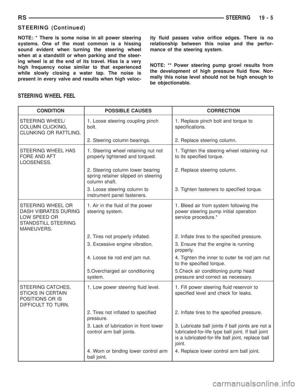 CHRYSLER VOYAGER 2001  Service Manual NOTE: * There is some noise in all power steering
systems. One of the most common is a hissing
sound evident when turning the steering wheel
when at a standstill or when parking and the steer-
ing whe