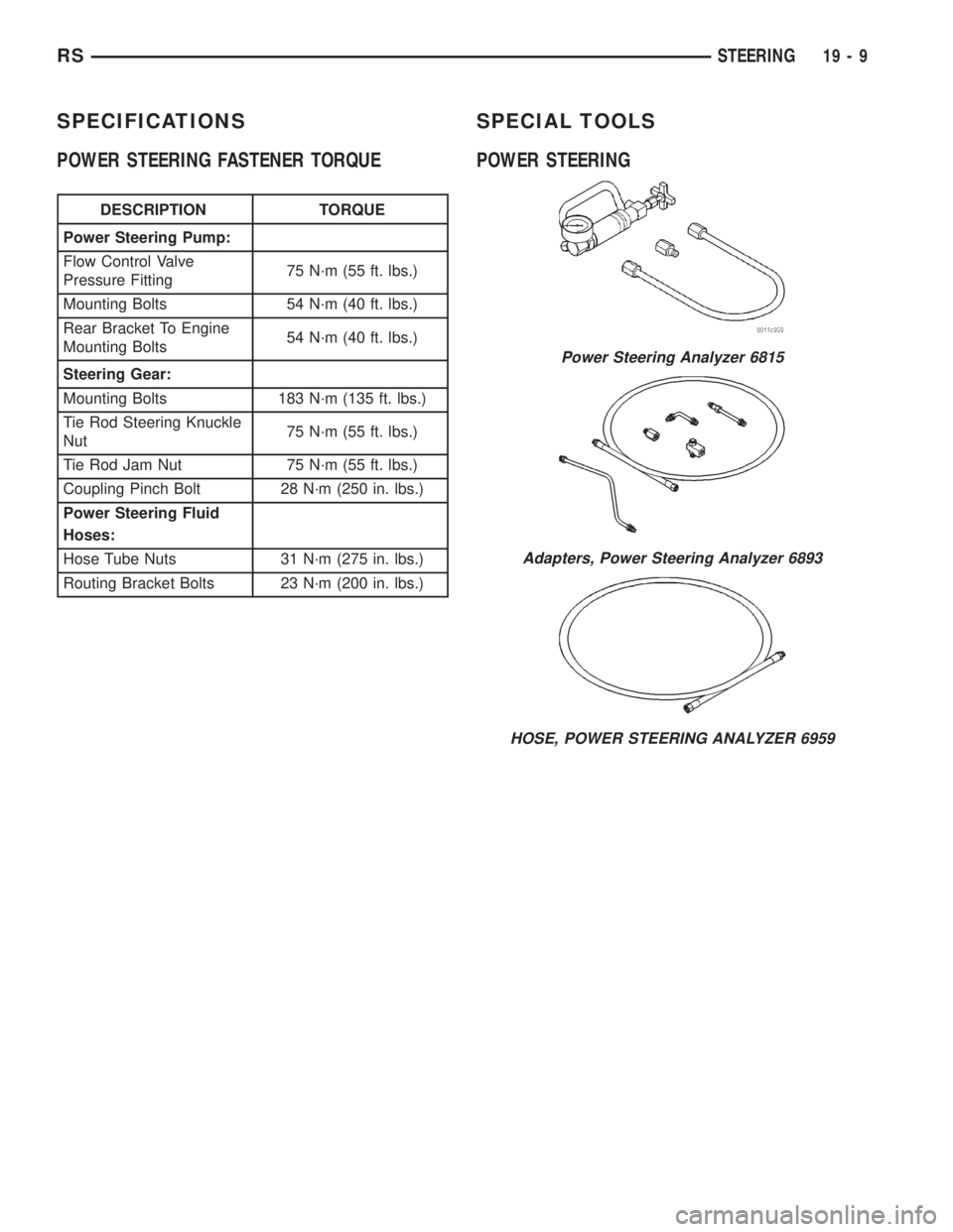 CHRYSLER VOYAGER 2001  Service Manual SPECIFICATIONS
POWER STEERING FASTENER TORQUE
DESCRIPTION TORQUE
Power Steering Pump:
Flow Control Valve
Pressure Fitting75 N´m (55 ft. lbs.)
Mounting Bolts 54 N´m (40 ft. lbs.)
Rear Bracket To Engi