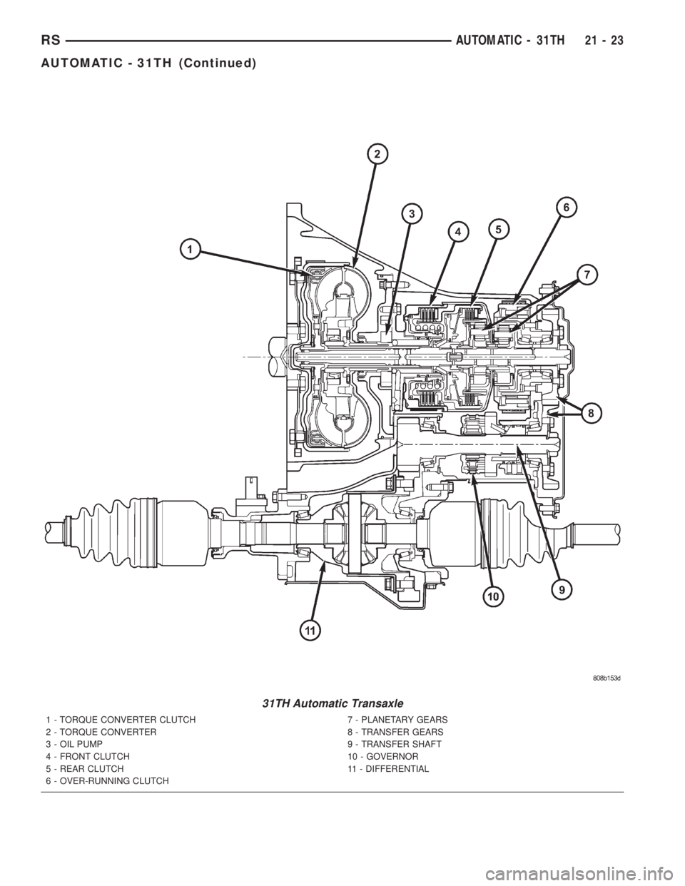 CHRYSLER VOYAGER 2001  Service Manual 31TH Automatic Transaxle
1 - TORQUE CONVERTER CLUTCH
2 - TORQUE CONVERTER
3 - OIL PUMP
4 - FRONT CLUTCH
5 - REAR CLUTCH
6 - OVER-RUNNING CLUTCH7 - PLANETARY GEARS
8 - TRANSFER GEARS
9 - TRANSFER SHAFT