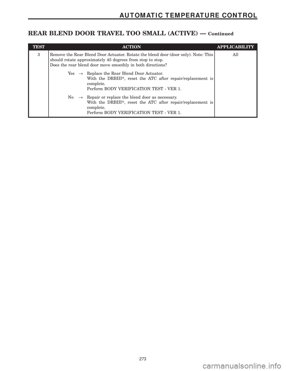 CHRYSLER VOYAGER 2001  Service Manual TEST ACTION APPLICABILITY
3 Remove the Rear Blend Door Actuator. Rotate the blend door (door only). Note: This
should rotate approximately 45 degrees from stop to stop.
Does the rear blend door move s
