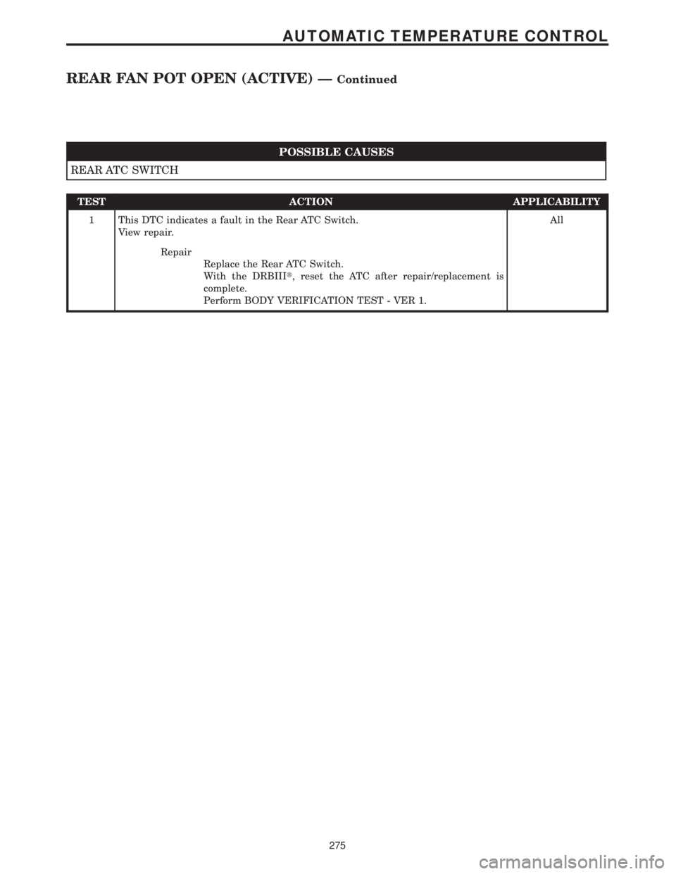 CHRYSLER VOYAGER 2001  Service Manual POSSIBLE CAUSES
REAR ATC SWITCH
TEST ACTION APPLICABILITY
1 This DTC indicates a fault in the Rear ATC Switch.
View repair.All
Repair
Replace the Rear ATC Switch.
With the DRBIIIt, reset the ATC after