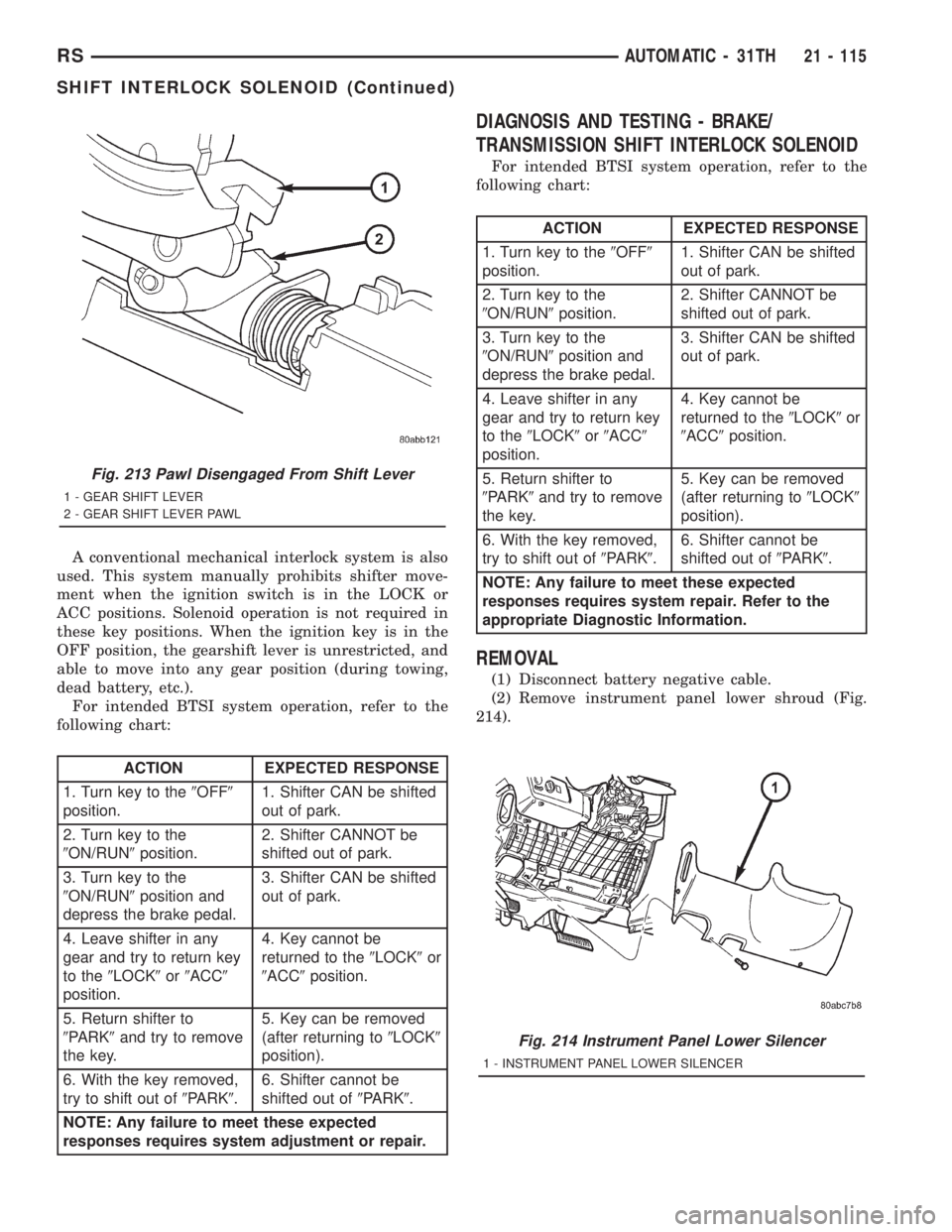 CHRYSLER VOYAGER 2001  Service Manual A conventional mechanical interlock system is also
used. This system manually prohibits shifter move-
ment when the ignition switch is in the LOCK or
ACC positions. Solenoid operation is not required 