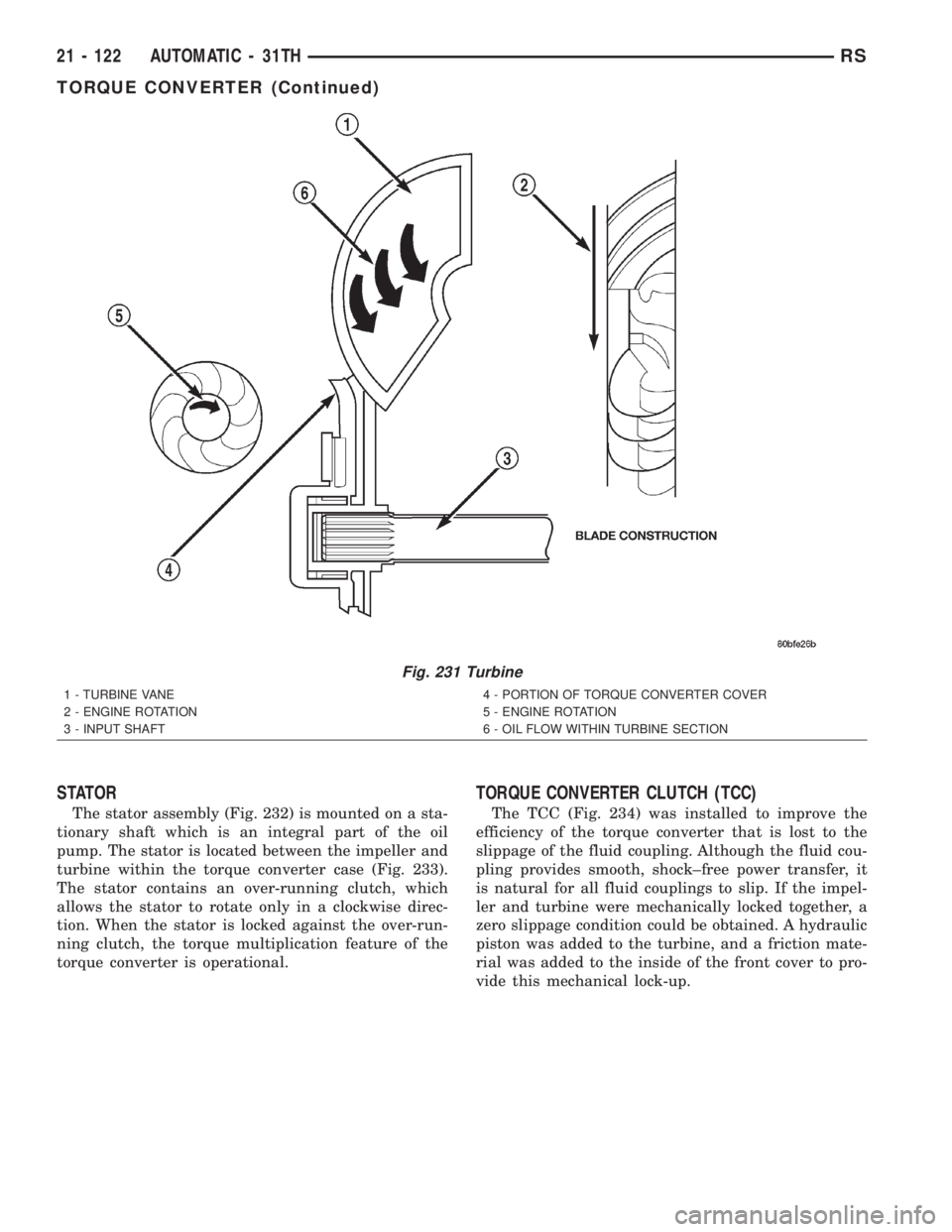 CHRYSLER VOYAGER 2001  Service Manual STATOR
The stator assembly (Fig. 232) is mounted on a sta-
tionary shaft which is an integral part of the oil
pump. The stator is located between the impeller and
turbine within the torque converter c