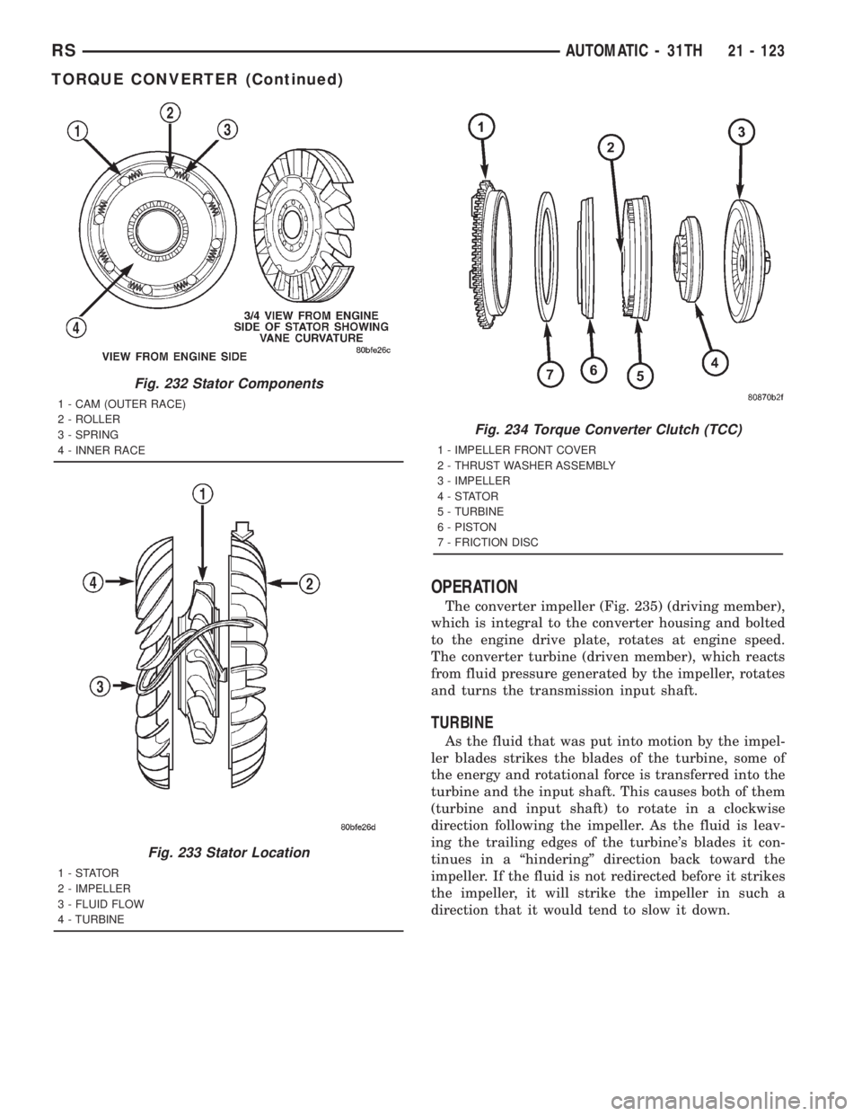 CHRYSLER VOYAGER 2001  Service Manual OPERATION
The converter impeller (Fig. 235) (driving member),
which is integral to the converter housing and bolted
to the engine drive plate, rotates at engine speed.
The converter turbine (driven me