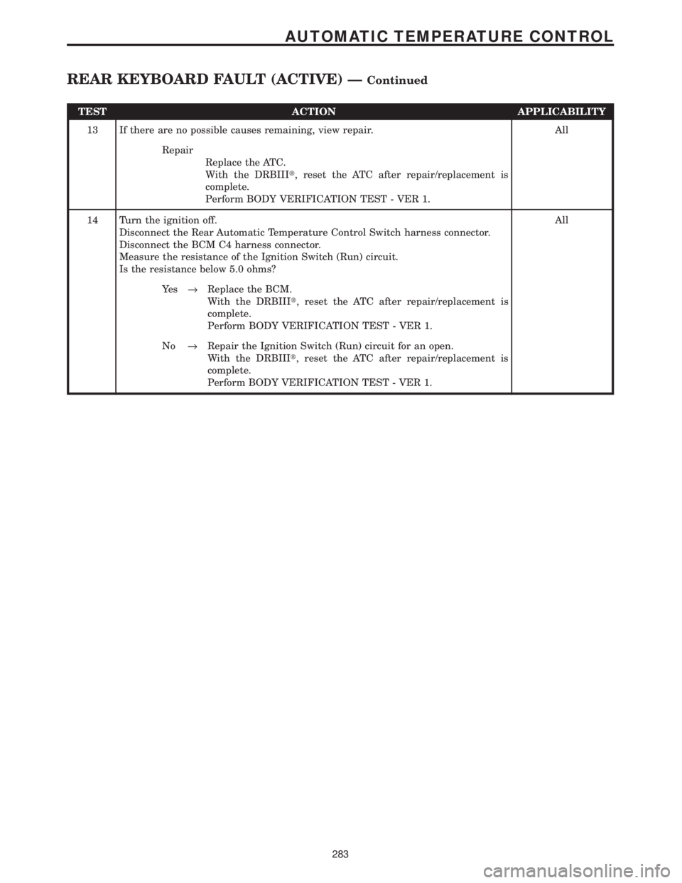 CHRYSLER VOYAGER 2001  Service Manual TEST ACTION APPLICABILITY
13 If there are no possible causes remaining, view repair. All
Repair
Replace the ATC.
With the DRBIIIt, reset the ATC after repair/replacement is
complete.
Perform BODY VERI