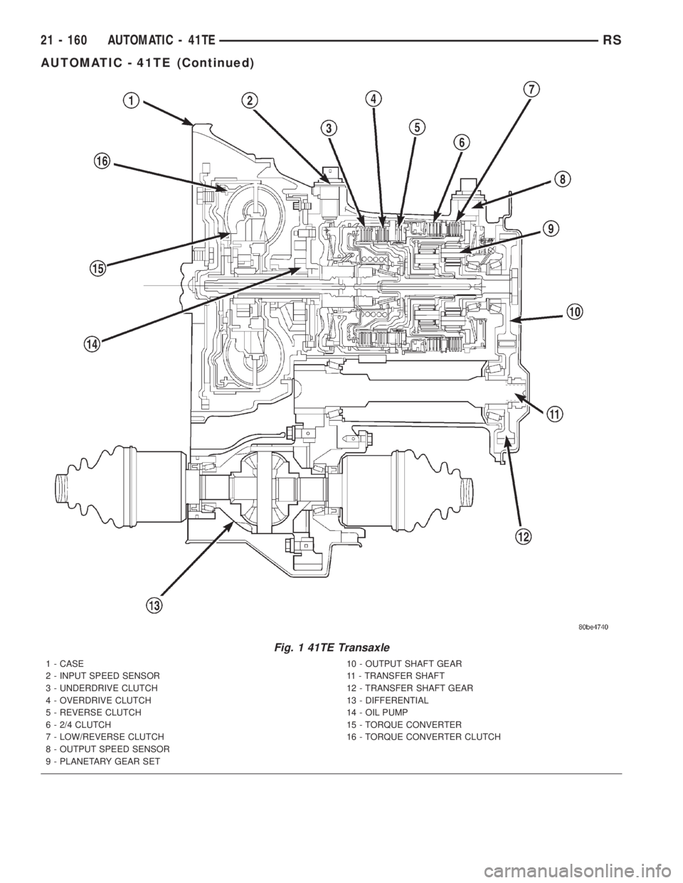 CHRYSLER VOYAGER 2001  Service Manual Fig. 1 41TE Transaxle
1 - CASE
2 - INPUT SPEED SENSOR
3 - UNDERDRIVE CLUTCH
4 - OVERDRIVE CLUTCH
5 - REVERSE CLUTCH
6 - 2/4 CLUTCH
7 - LOW/REVERSE CLUTCH
8 - OUTPUT SPEED SENSOR
9 - PLANETARY GEAR SET