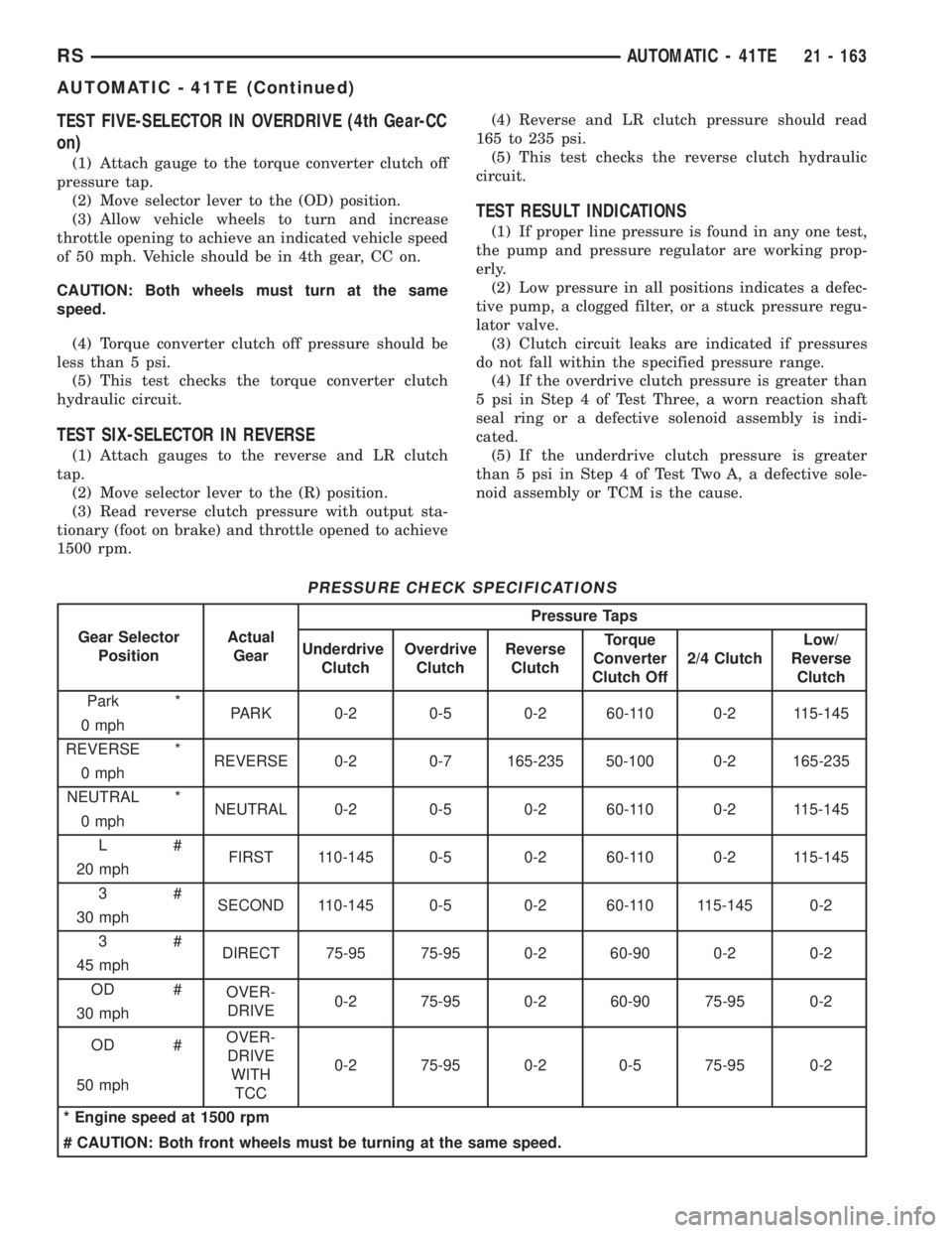CHRYSLER VOYAGER 2001 Service Manual TEST FIVE-SELECTOR IN OVERDRIVE (4th Gear-CC
on)
(1) Attach gauge to the torque converter clutch off
pressure tap.
(2) Move selector lever to the (OD) position.
(3) Allow vehicle wheels to turn and in CHRYSLER VOYAGER 2001 Service Manual TEST FIVE-SELECTOR IN OVERDRIVE (4th Gear-CC
on)
(1) Attach gauge to the torque converter clutch off
pressure tap.
(2) Move selector lever to the (OD) position.
(3) Allow vehicle wheels to turn and in