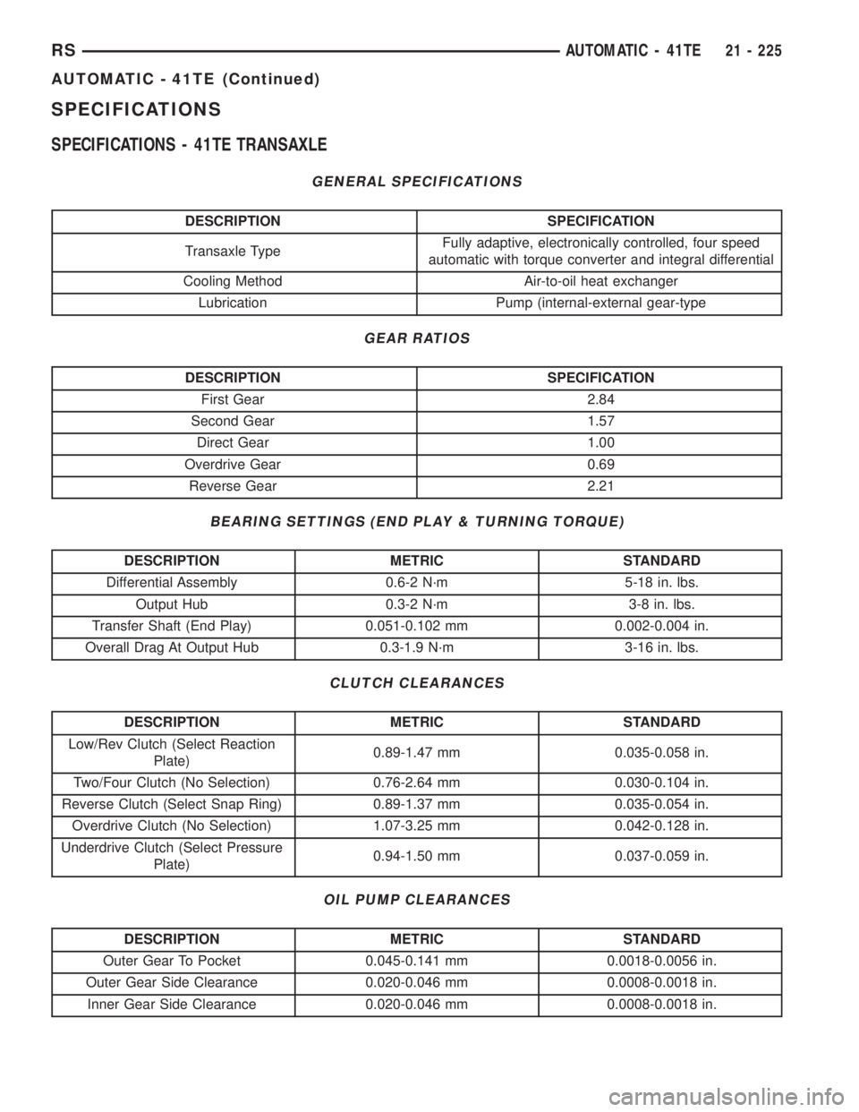 CHRYSLER VOYAGER 2001  Service Manual SPECIFICATIONS
SPECIFICATIONS - 41TE TRANSAXLE
GENERAL SPECIFICATIONS
DESCRIPTION SPECIFICATION
Transaxle TypeFully adaptive, electronically controlled, four speed
automatic with torque converter and 