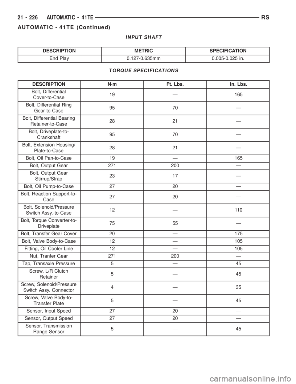 CHRYSLER VOYAGER 2001  Service Manual INPUT SHAFT
DESCRIPTION METRIC SPECIFICATION
End Play 0.127-0.635mm 0.005-0.025 in.
TORQUE SPECIFICATIONS
DESCRIPTION N´m Ft. Lbs. In. Lbs.
Bolt, Differential
Cover-to-Case19 Ð 165
Bolt, Differentia