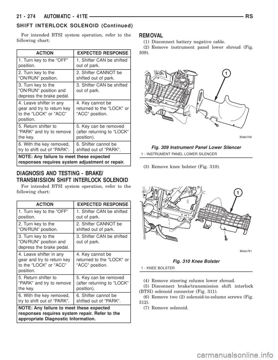 CHRYSLER VOYAGER 2001  Service Manual For intended BTSI system operation, refer to the
following chart:
ACTION EXPECTED RESPONSE
1. Turn key to the9OFF9
position.1. Shifter CAN be shifted
out of park.
2. Turn key to the
9ON/RUN9position.2