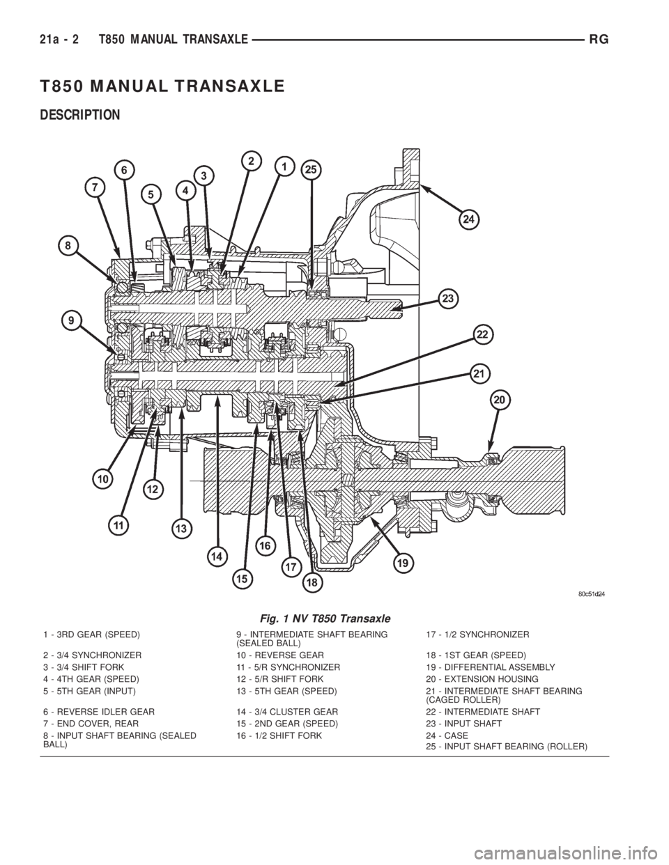 CHRYSLER VOYAGER 2001  Service Manual T850 MANUAL TRANSAXLE
DESCRIPTION
Fig. 1 NV T850 Transaxle
1 - 3RD GEAR (SPEED) 9 - INTERMEDIATE SHAFT BEARING
(SEALED BALL)17 - 1/2 SYNCHRONIZER
2 - 3/4 SYNCHRONIZER 10 - REVERSE GEAR 18 - 1ST GEAR (