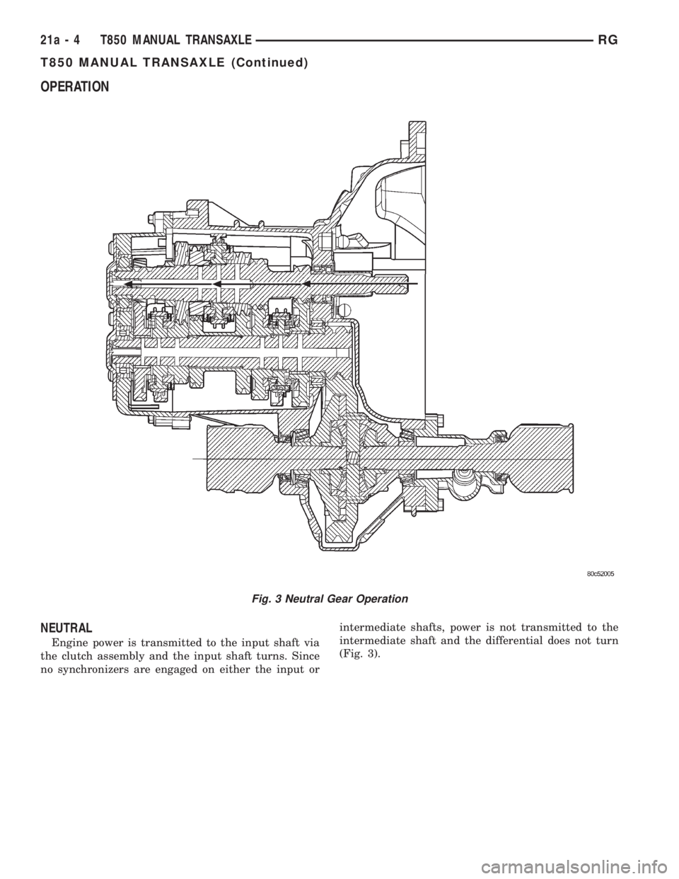 CHRYSLER VOYAGER 2001  Service Manual OPERATION
NEUTRAL
Engine power is transmitted to the input shaft via
the clutch assembly and the input shaft turns. Since
no synchronizers are engaged on either the input orintermediate shafts, power 