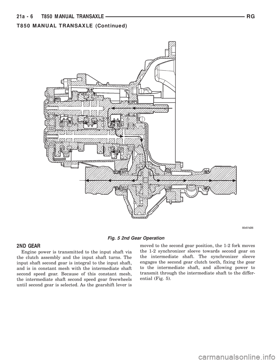 CHRYSLER VOYAGER 2001  Service Manual 2ND GEAR
Engine power is transmitted to the input shaft via
the clutch assembly and the input shaft turns. The
input shaft second gear is integral to the input shaft,
and is in constant mesh with the 