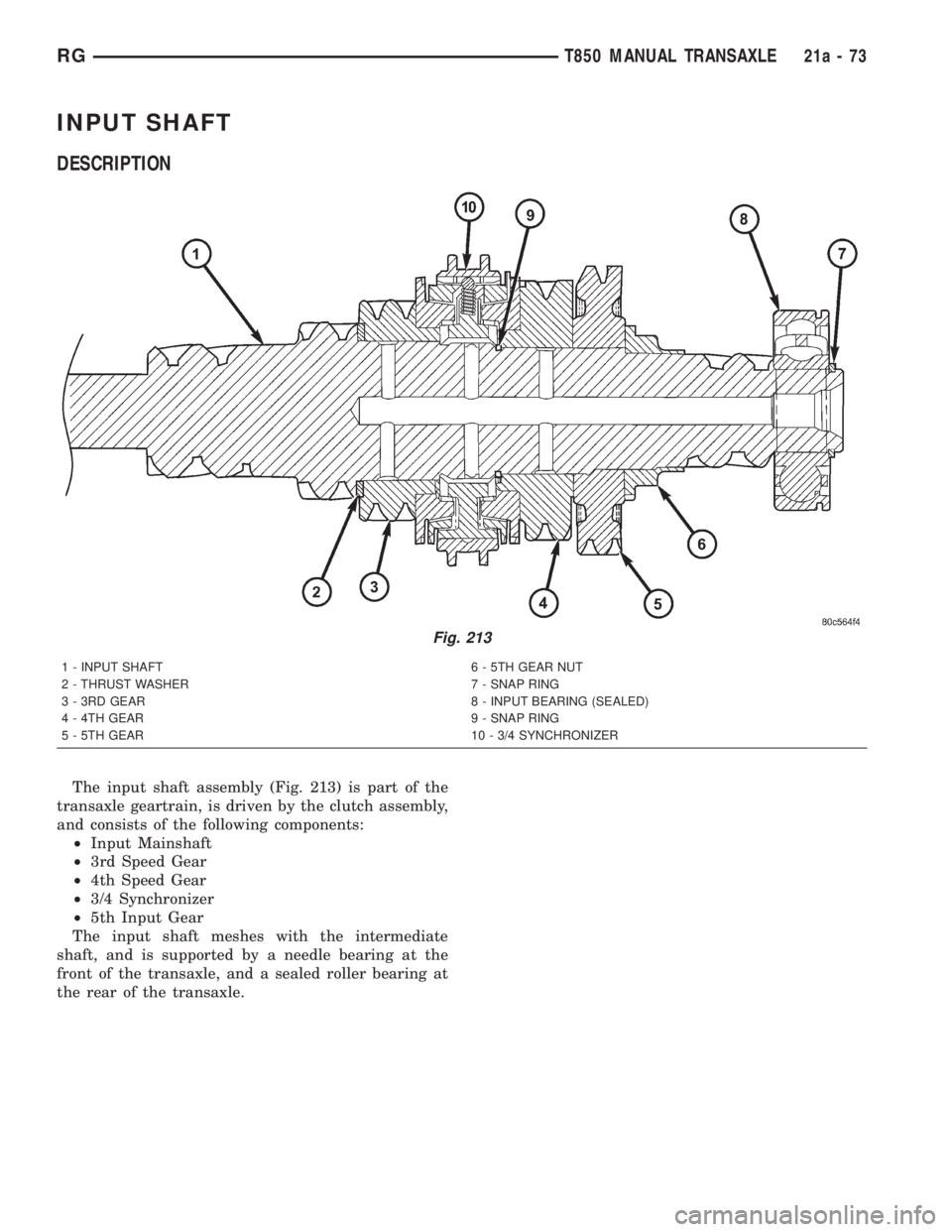 CHRYSLER VOYAGER 2001  Service Manual INPUT SHAFT
DESCRIPTION
The input shaft assembly (Fig. 213) is part of the
transaxle geartrain, is driven by the clutch assembly,
and consists of the following components:
²Input Mainshaft
²3rd Spee