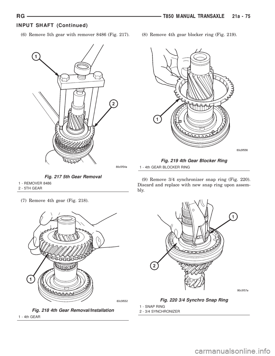 CHRYSLER VOYAGER 2001  Service Manual (6) Remove 5th gear with remover 8486 (Fig. 217).
(7) Remove 4th gear (Fig. 218).(8) Remove 4th gear blocker ring (Fig. 219).
(9) Remove 3/4 synchronizer snap ring (Fig. 220).
Discard and replace with