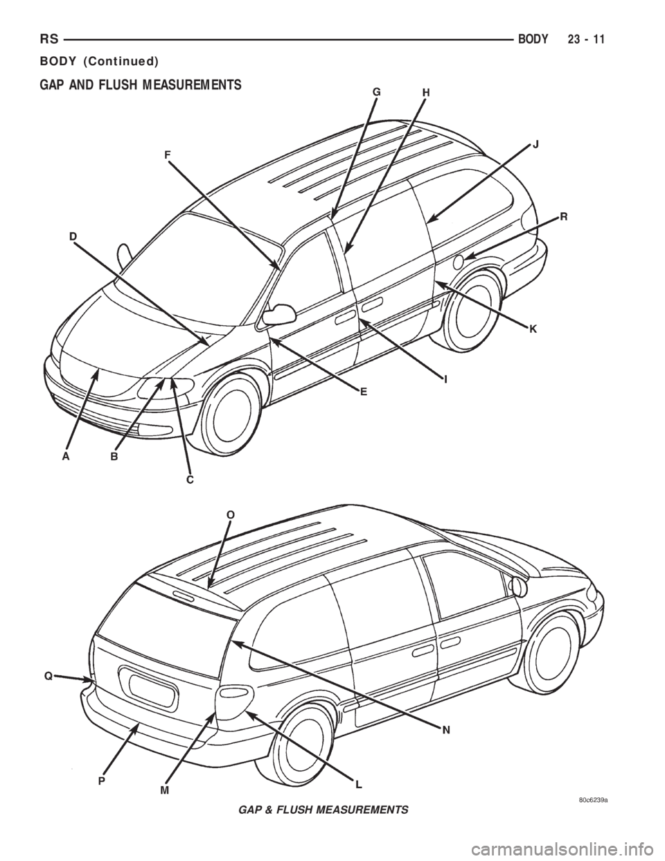 CHRYSLER VOYAGER 2001  Service Manual GAP AND FLUSH MEASUREMENTS
GAP & FLUSH MEASUREMENTS
RSBODY23-11
BODY (Continued) 