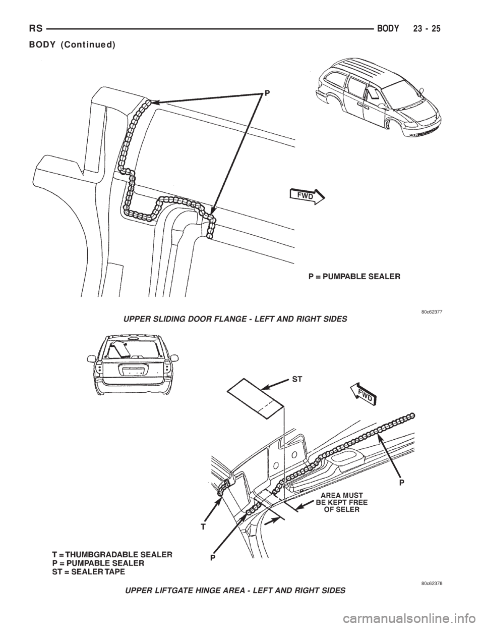 CHRYSLER VOYAGER 2001  Service Manual UPPER SLIDING DOOR FLANGE - LEFT AND RIGHT SIDES
UPPER LIFTGATE HINGE AREA - LEFT AND RIGHT SIDES
RSBODY23-25
BODY (Continued) 