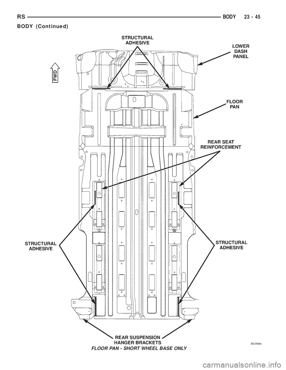 CHRYSLER VOYAGER 2001  Service Manual FLOOR PAN - SHORT WHEEL BASE ONLY
RSBODY23-45
BODY (Continued) 