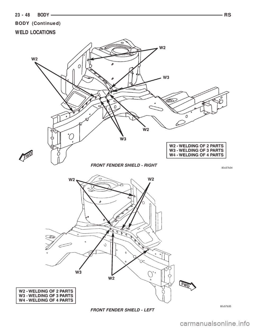 CHRYSLER VOYAGER 2001  Service Manual WELD LOCATIONS
FRONT FENDER SHIELD - RIGHT
FRONT FENDER SHIELD - LEFT
23 - 48 BODYRS
BODY (Continued) 