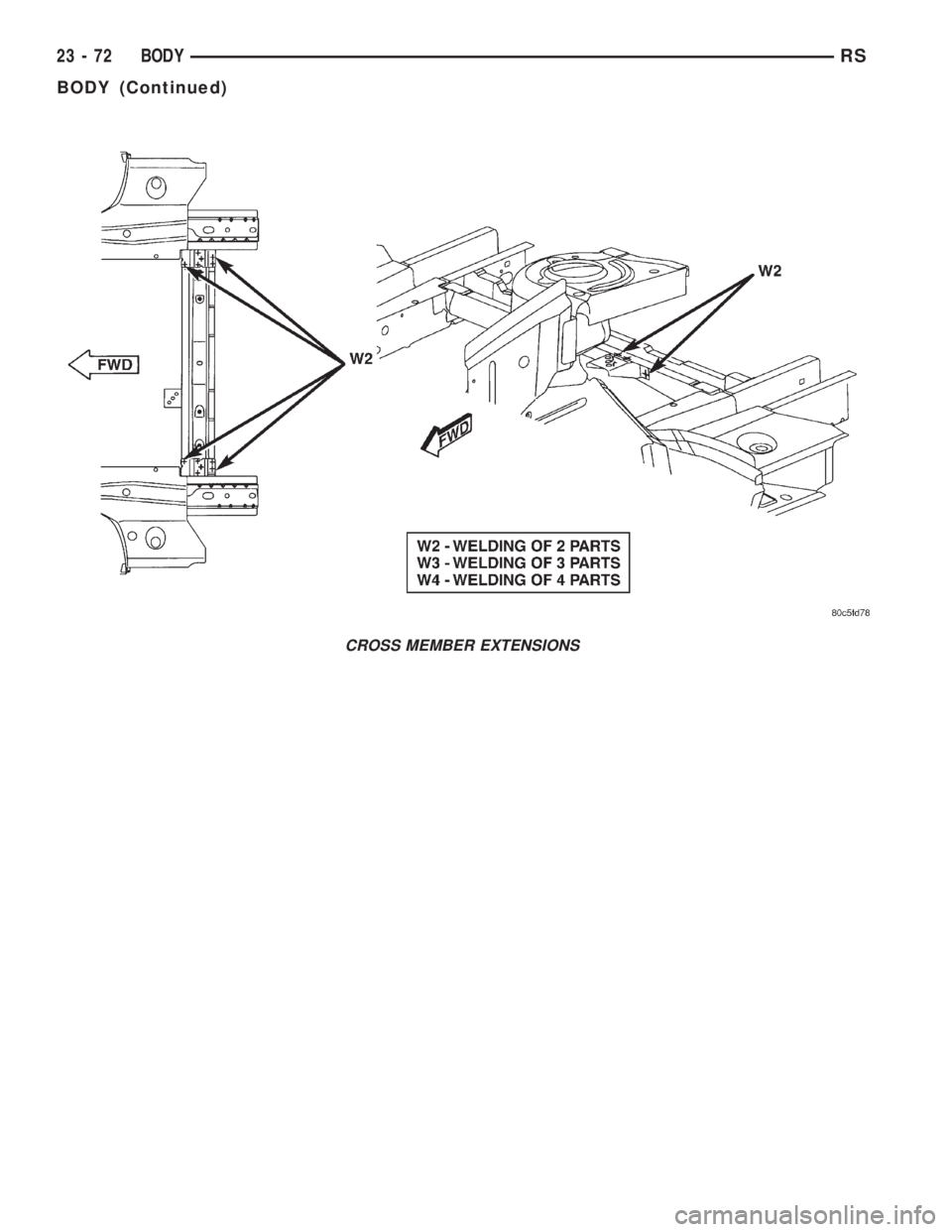 CHRYSLER VOYAGER 2001  Service Manual CROSS MEMBER EXTENSIONS
23 - 72 BODYRS
BODY (Continued) 