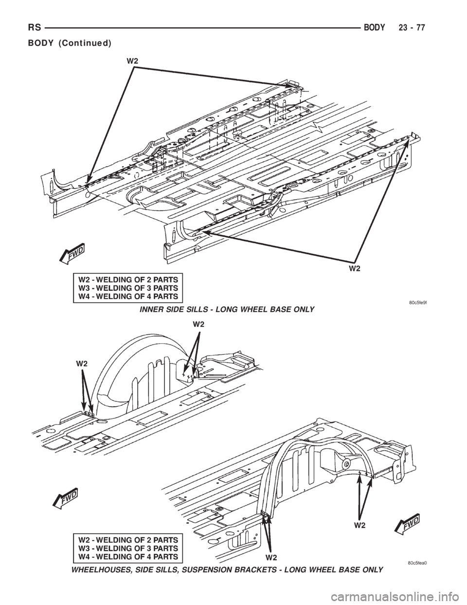 CHRYSLER VOYAGER 2001  Service Manual INNER SIDE SILLS - LONG WHEEL BASE ONLY
WHEELHOUSES, SIDE SILLS, SUSPENSION BRACKETS - LONG WHEEL BASE ONLY
RSBODY23-77
BODY (Continued) 