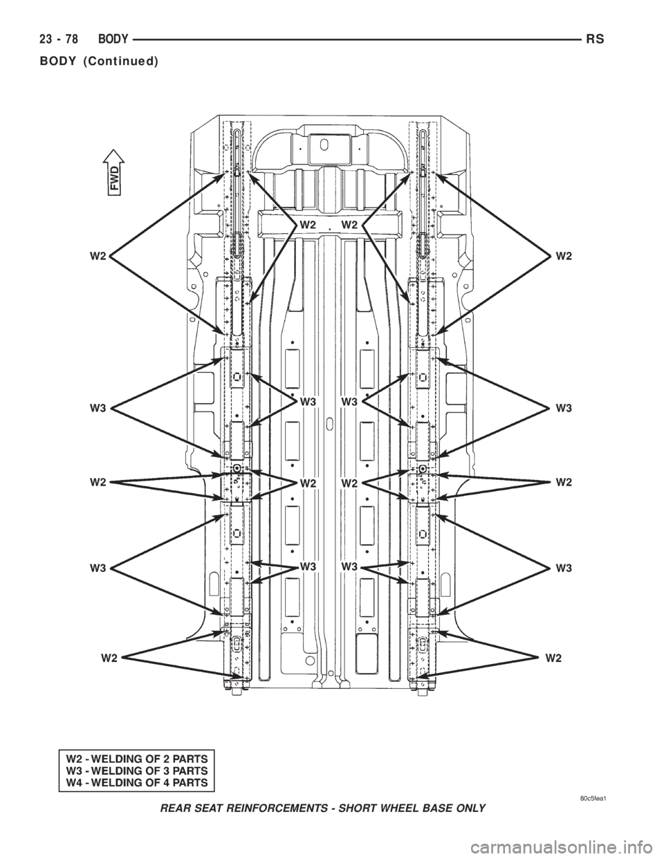 CHRYSLER VOYAGER 2001  Service Manual REAR SEAT REINFORCEMENTS - SHORT WHEEL BASE ONLY
23 - 78 BODYRS
BODY (Continued) 