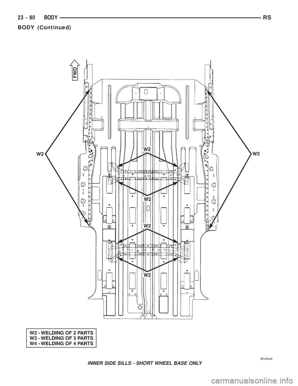 CHRYSLER VOYAGER 2001  Service Manual INNER SIDE SILLS - SHORT WHEEL BASE ONLY
23 - 80 BODYRS
BODY (Continued) 