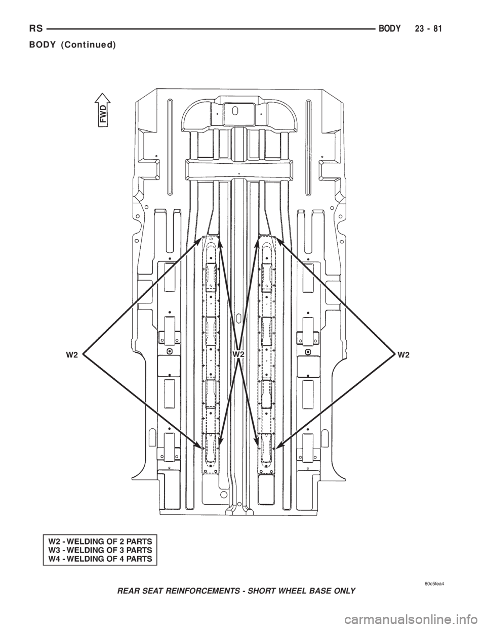 CHRYSLER VOYAGER 2001  Service Manual REAR SEAT REINFORCEMENTS - SHORT WHEEL BASE ONLY
RSBODY23-81
BODY (Continued) 