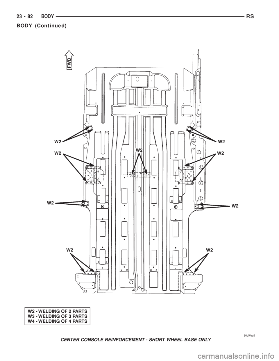 CHRYSLER VOYAGER 2001  Service Manual CENTER CONSOLE REINFORCEMENT - SHORT WHEEL BASE ONLY
23 - 82 BODYRS
BODY (Continued) 